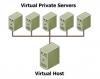 Виртуальный выделенный сервер VPS